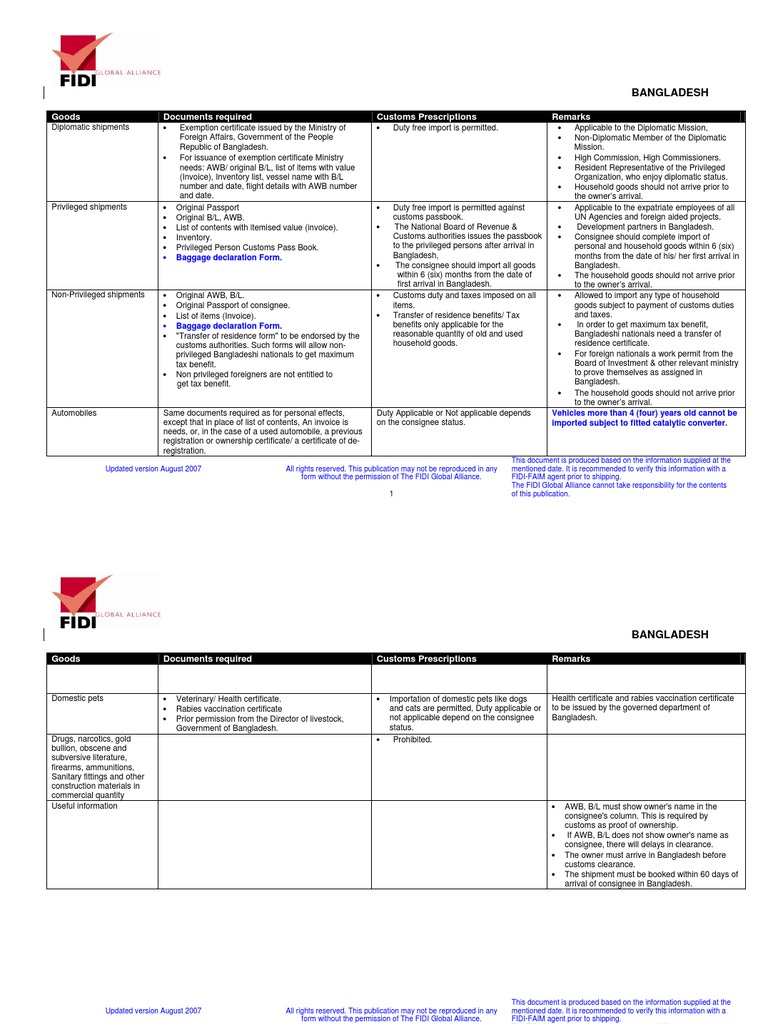 Bangladesh Customs Invoice