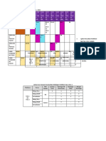 Perancangan Penyeliaan Praktikum Fasa 1 2021