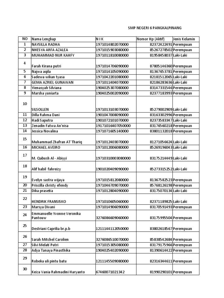 Data SMP N 6 Air Itam PDF
