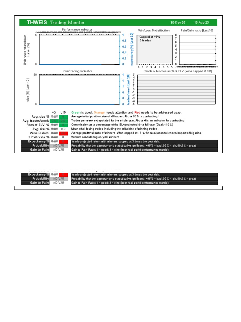 Trading Journal Template 34 | PDF