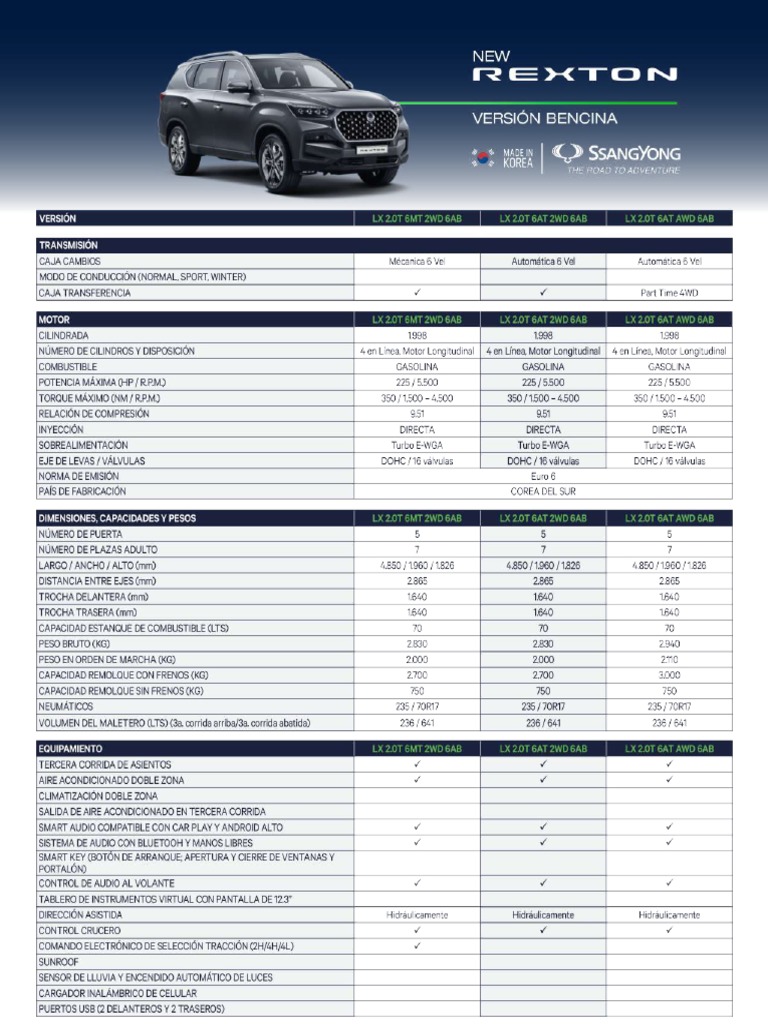 Ficha Técnica Ssangyong New Rexton | PDF