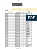 Oferta de Plazas Remuneradas SERUMS 2023-II