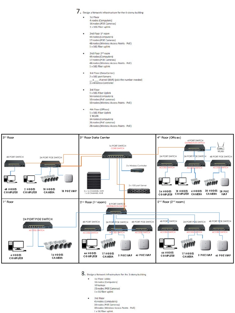 Network Infrastructure Floor Plan | PDF