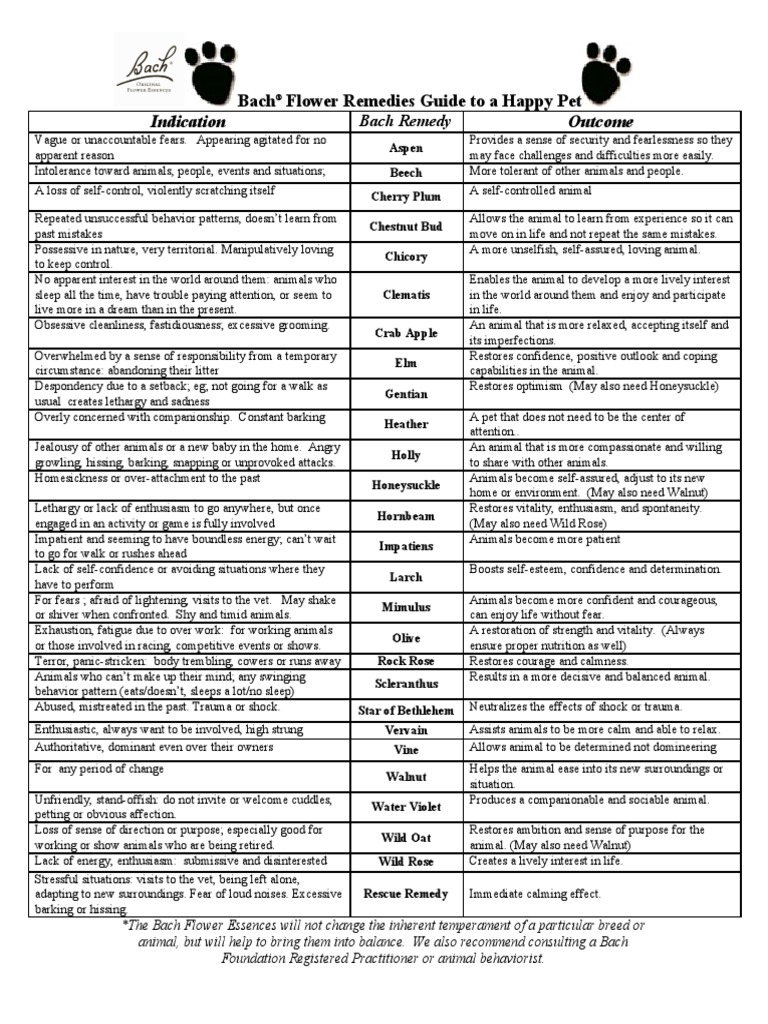 Bach Pet Reference Chart | PDF | Bach Flower Remedies | Behavioural