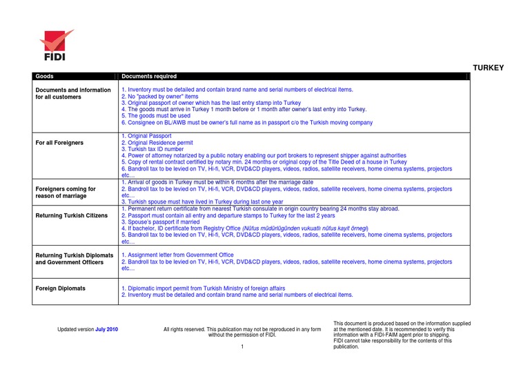 Turkey | PDF