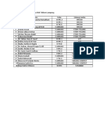 Data Siswa Lomba