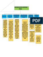 Mapa Conceptual Ficha 14