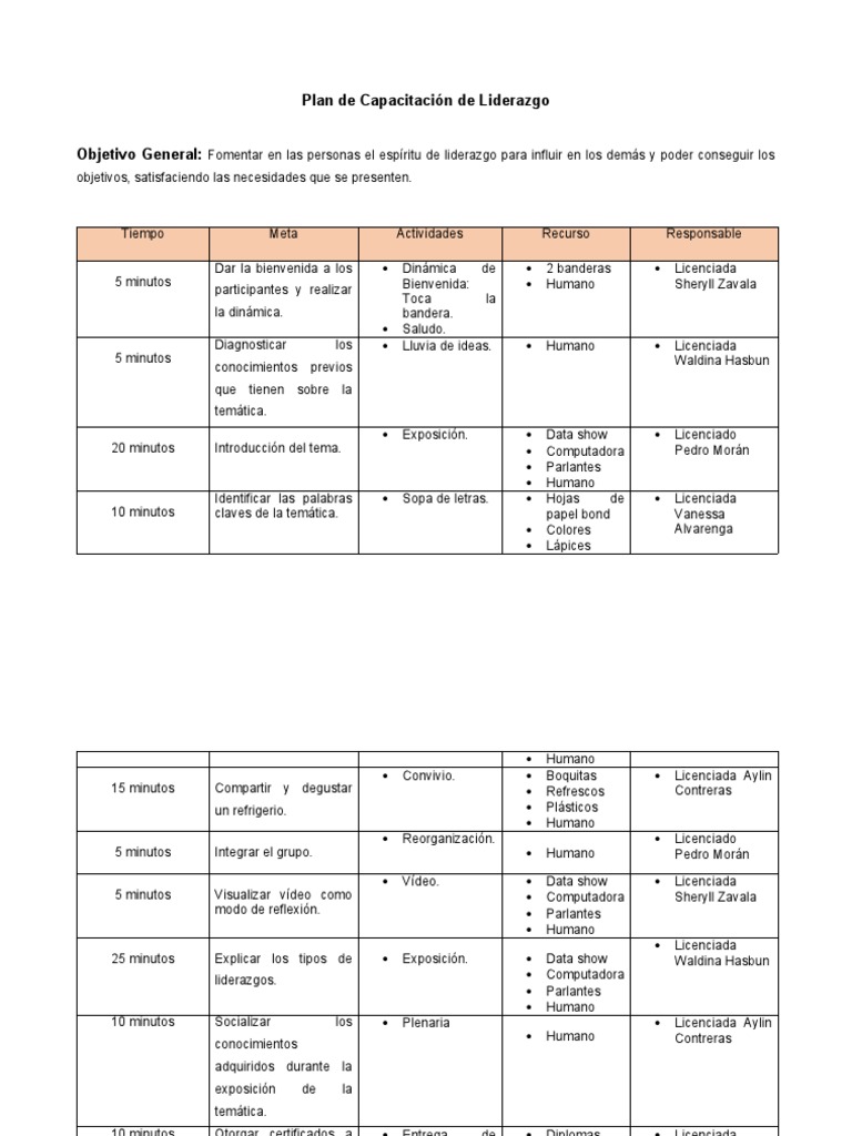 Plan de Capacitación en Liderazgo | PDF