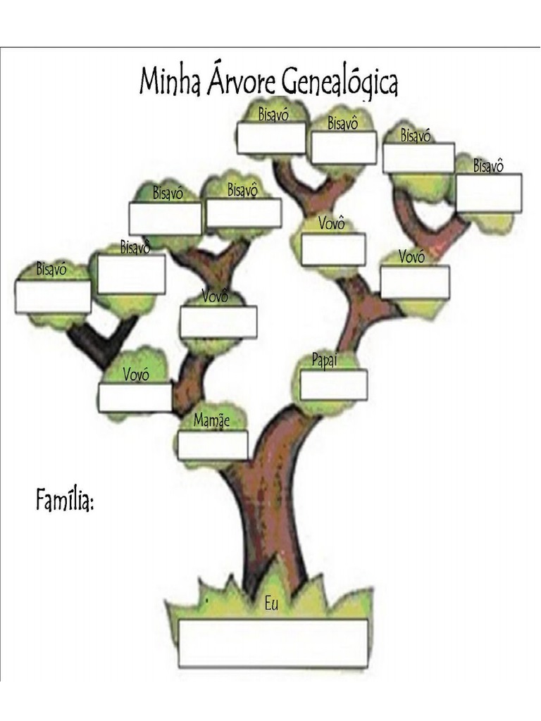 Arvore Genealogica | PDF