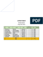 Laporan Harian Tanggal 24 Mei 2023