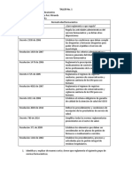 Normatividad Farmacéutica