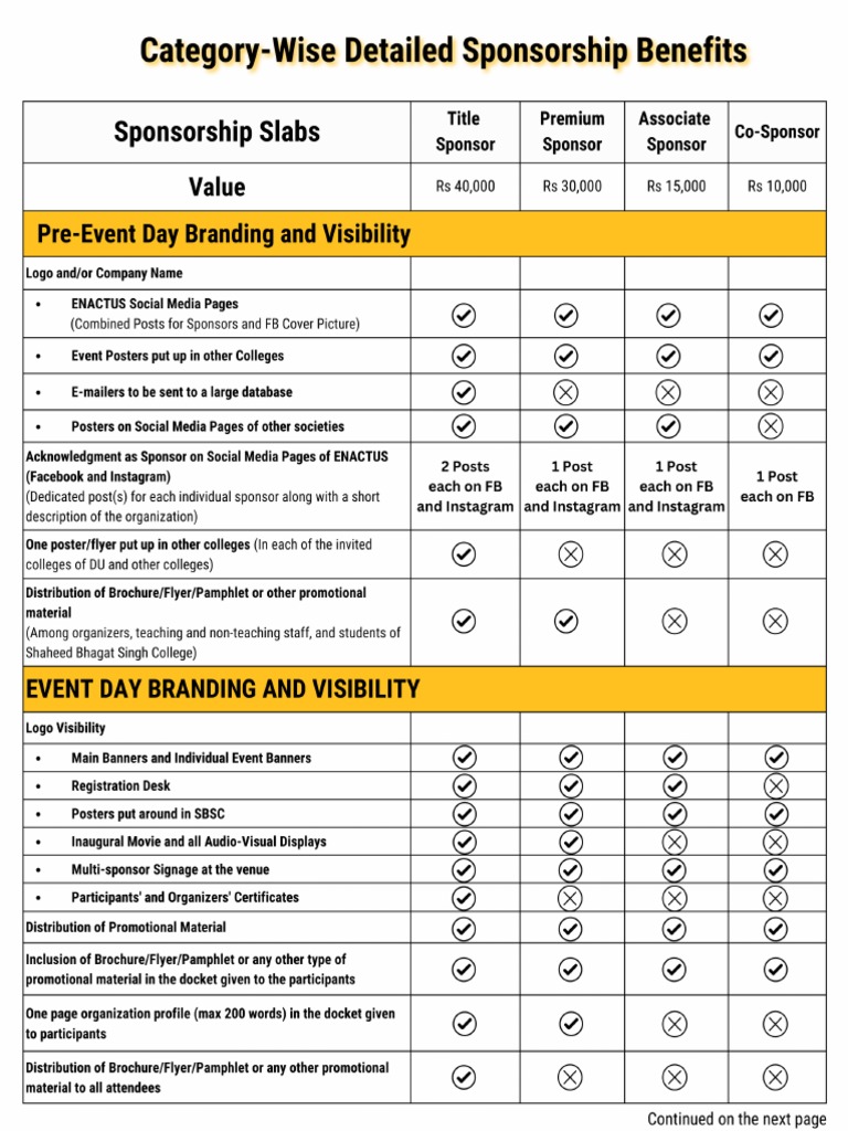 Sponsorship Slabs | PDF