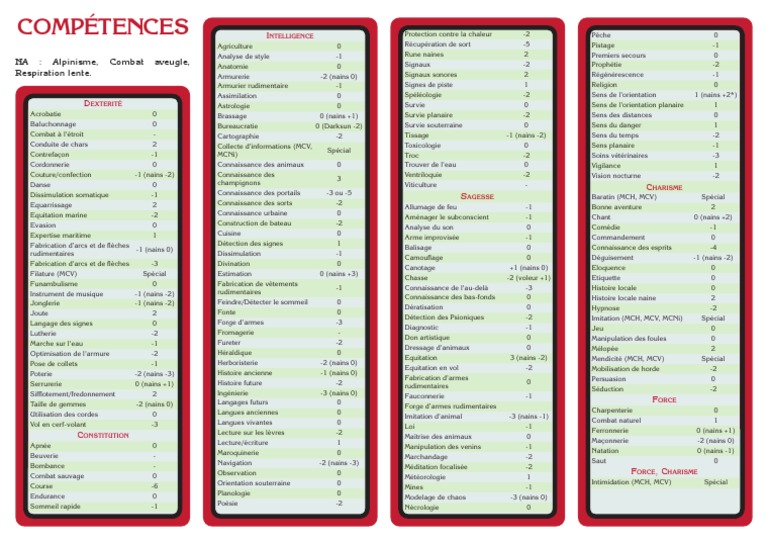 Liste des compétences détaillées | PDF