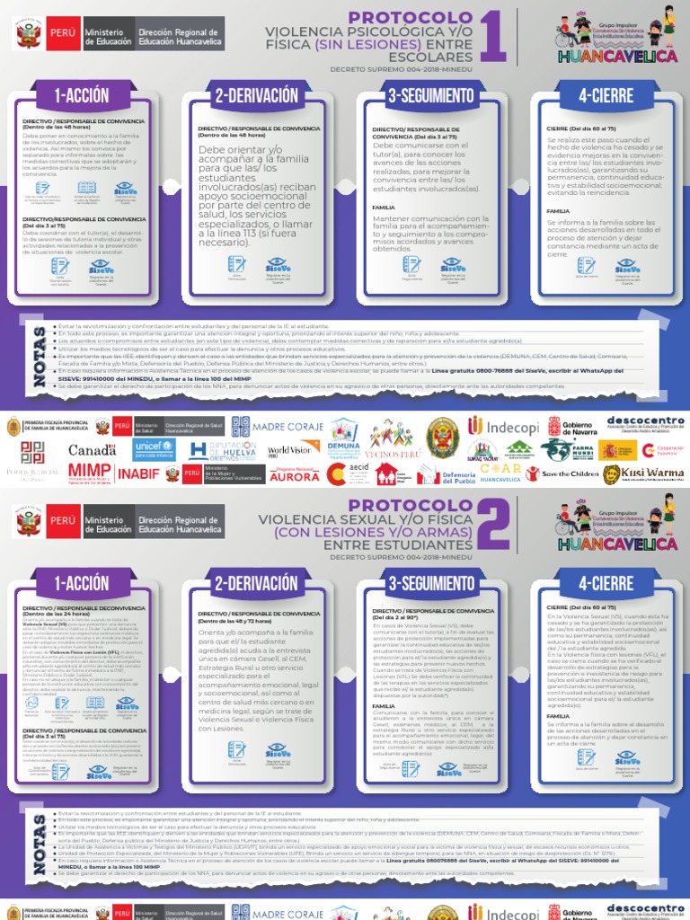 Protocolo de Violencia Escolar 2025 | PDF | Perú | Violencia