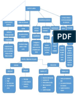 Mapa Conceptual 17 PDF