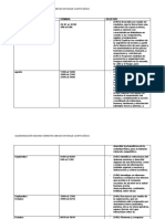 Calendarización Segundo Semestre CIENCIAS NATURALES 4