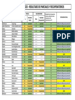 Resultados Parciales y Recuperatorios BC 2023