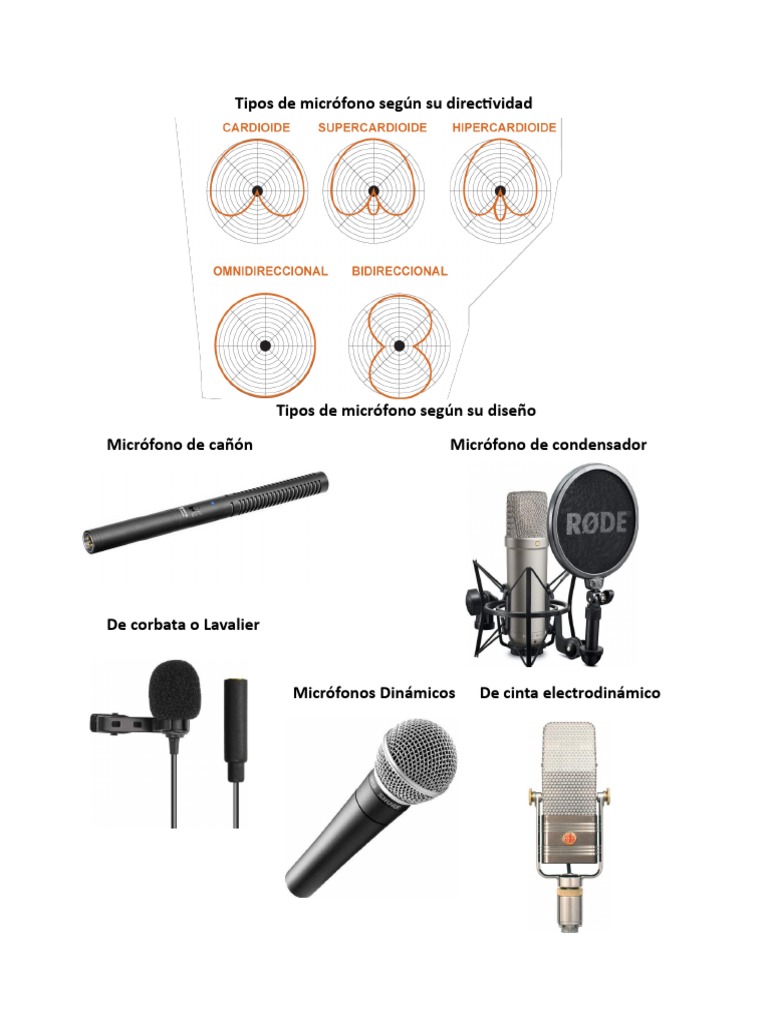 Tipos de micrófonos y su directividad | PDF