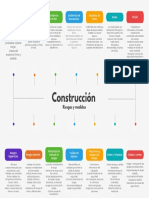 Mapa Conceptual, Construcción