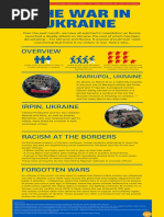 The War in Ukraine