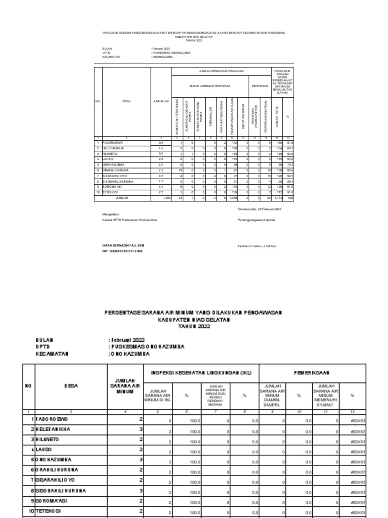 Format Laporan Kesling 2023 PKM Onohazumba | PDF