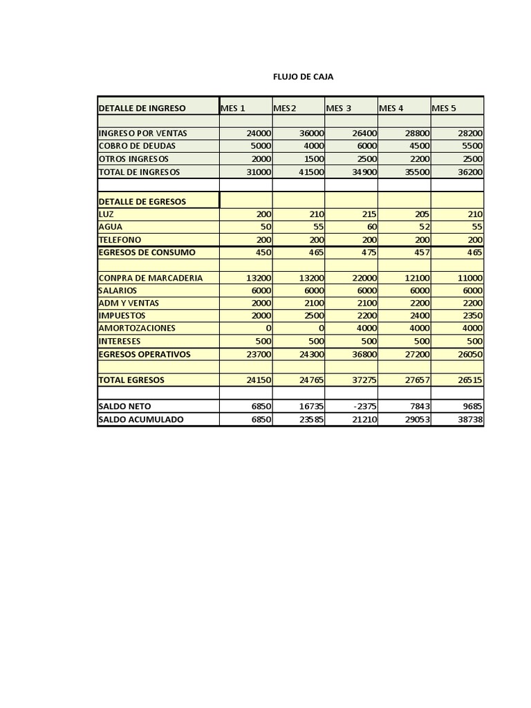 Cuadro de Flujo de Caja Tarea | PDF | Dinero | Finanzas del gobierno