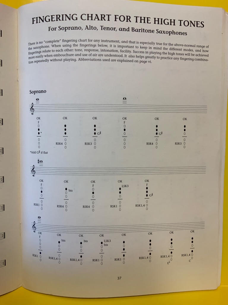 Altissimo Chart PDF