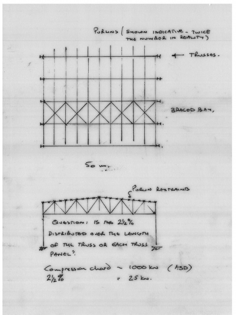 Truss | PDF