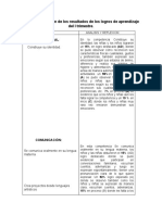 Análisis y Reflexión de Los Resultados de Los Logros de Aprendizaje Del I Trimestre