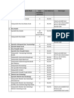 Program Studi Dan Lama Studi