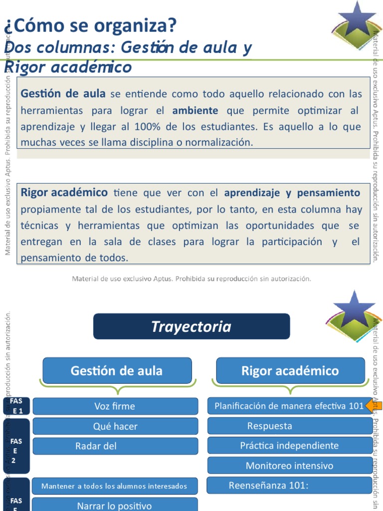 Elementos de una Clase Efectiva | PDF | Crecimiento personal y ...