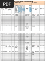 Abnormality Register