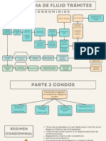 Diagramas de Flujo Tramites