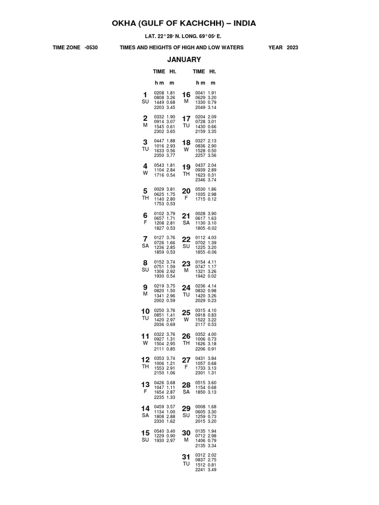 2023-okha-tide-table-pdf