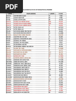 Daftar Barang Astro 30 Maret 2023