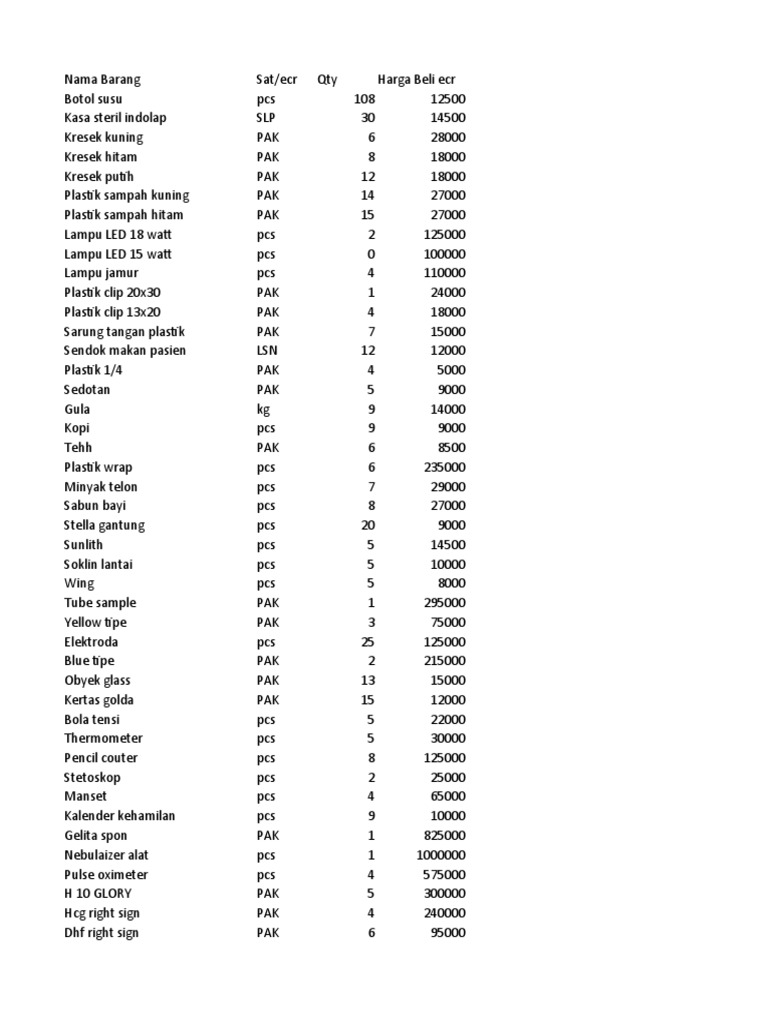 Daftar Harga New | PDF