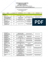 Bukti Monev Pelaksanaan Program Ppi