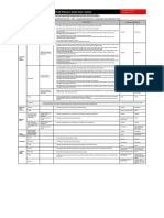 Penalty Chart - IDN