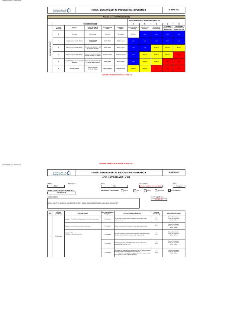Job Hazard Analysis for Dukhan Operations | PDF | Personal Protective ...
