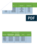 Form Offline Posbindu Muara Malungai Bta, 01-2023