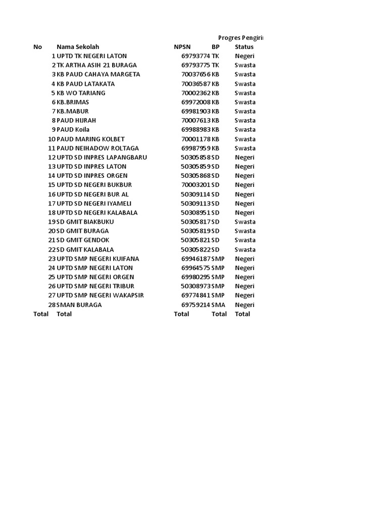 Progres Pengiriman Dapodik Kec. Abad Selatan | PDF