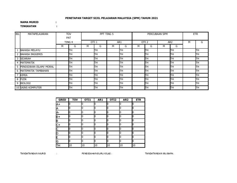 SPM 2021 Target Setting Document | PDF