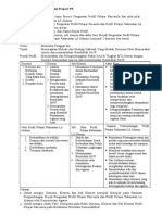 LK-10: Penyusunan Modul Project P5-PPRA Petunjuk LK-10a