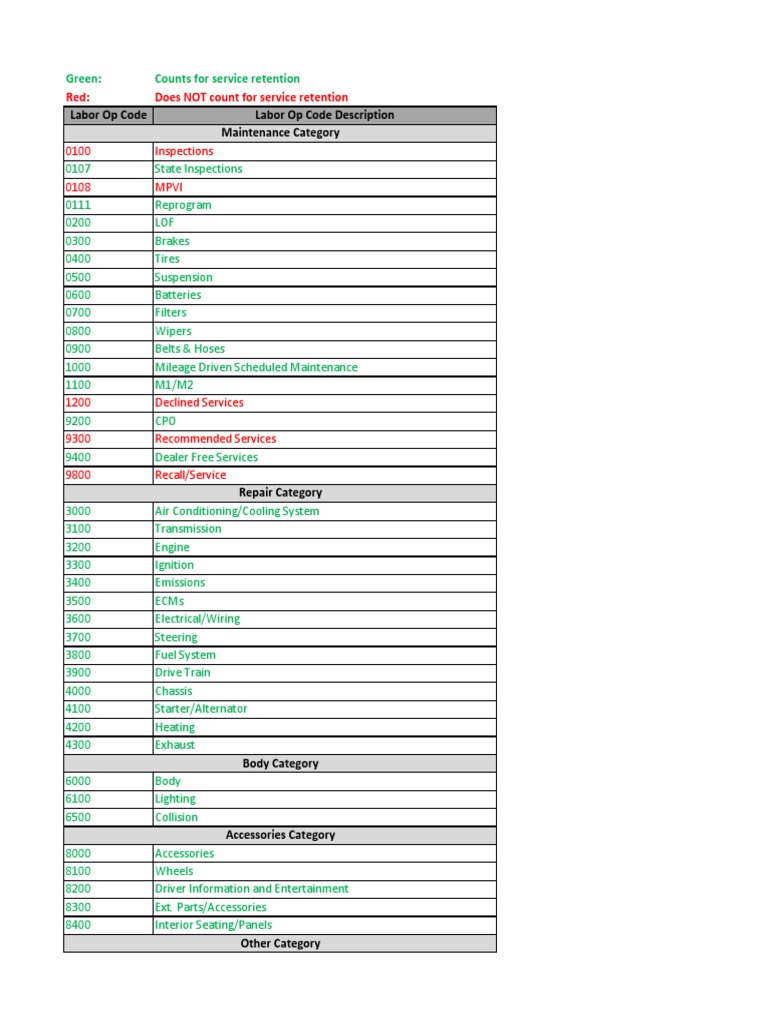 GMStandard Labor Op Codes | PDF | Electric Vehicle | Hybrid Electric ...
