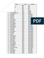 Pemda Per Prov - Yang Sudah Kerjasama-1