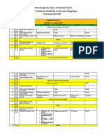 Jadwal Kegiatan Masa Orientasi Santri 1