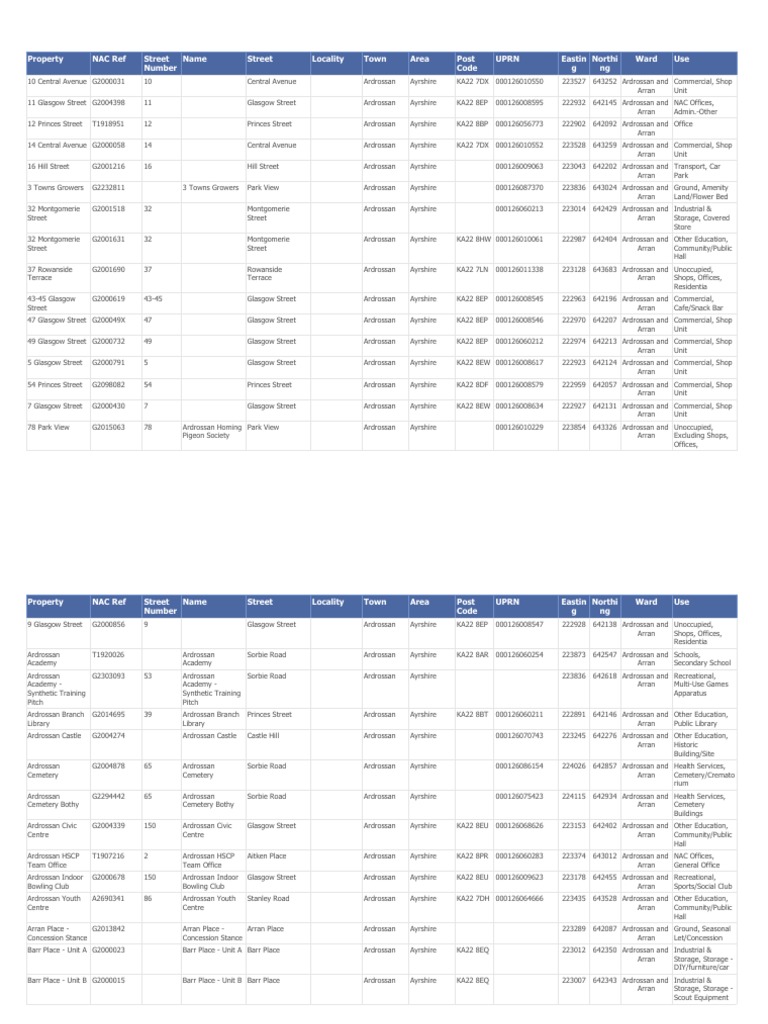 Ardrossan Property Use Directory | PDF