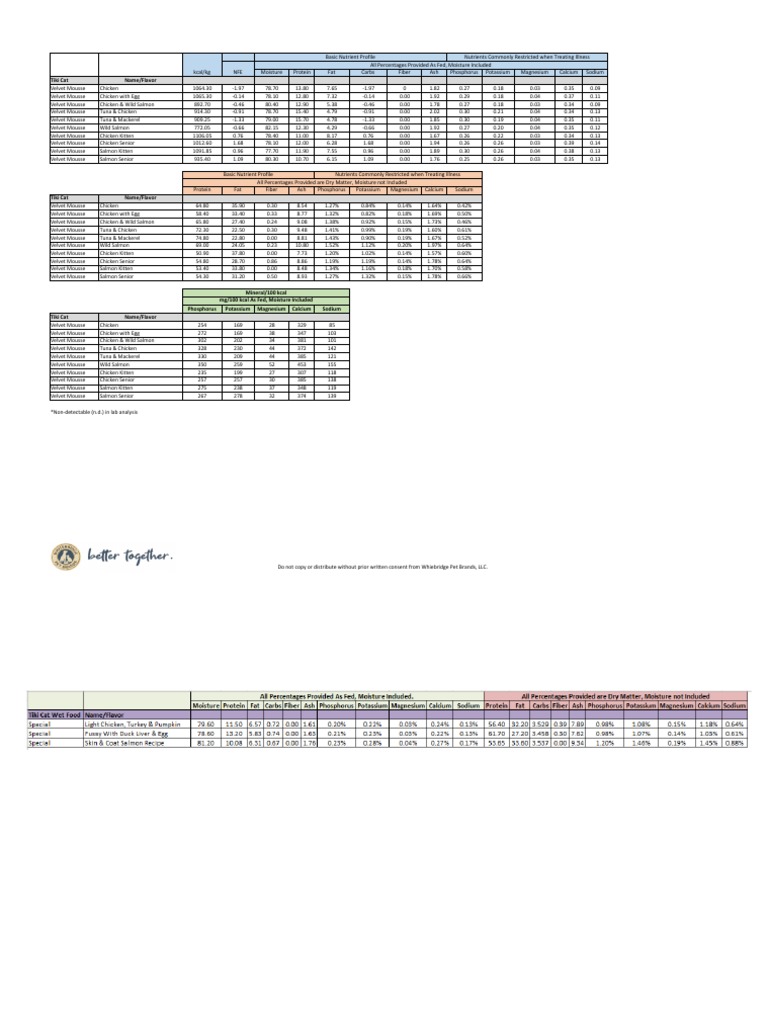 Tiki Cat Velvet Mousse Nutritional Data | PDF | Kitten | Nutrients