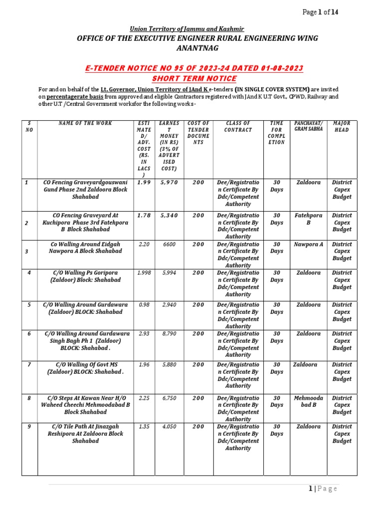 Nit 95 Rew Anantnag | PDF
