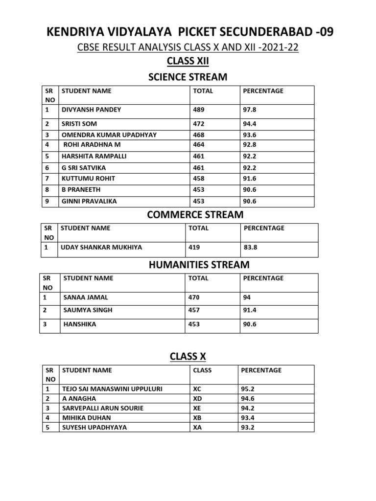 Result Analysis 89 Pdf